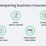 Finding the Right Fit: A Guide to Simply Business Insurance Quotes